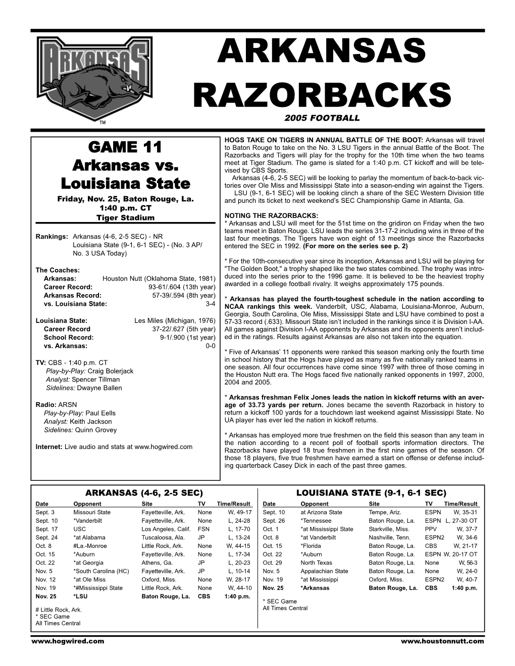 Arkansas Razorbacks 2005 Football