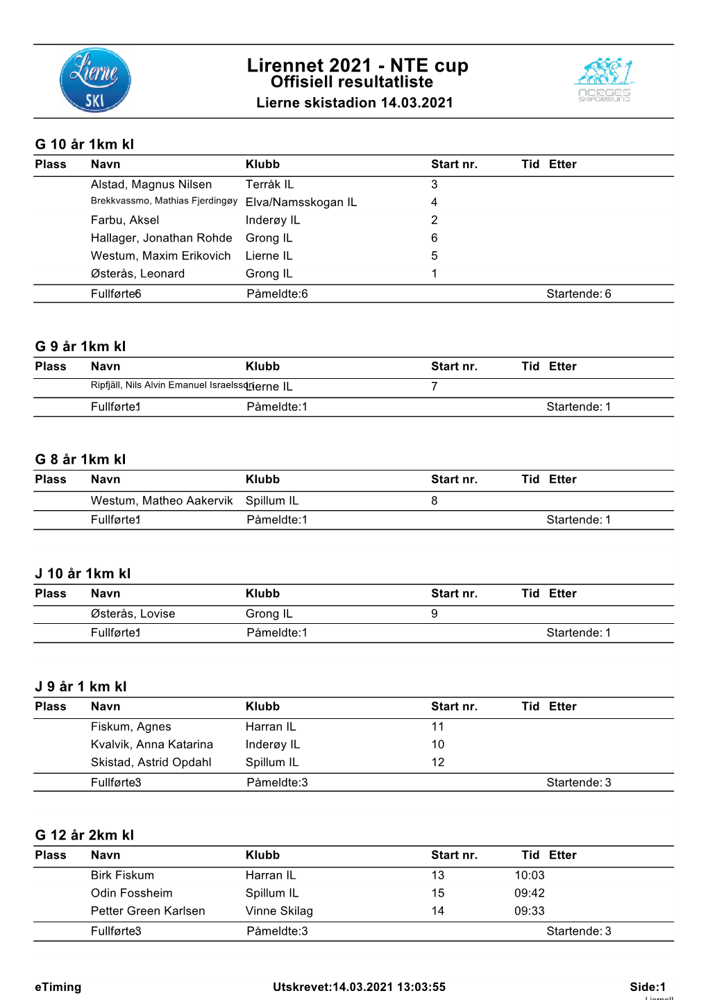 Lirennet 2021 - NTE Cup Offisiell Resultatliste Lierne Skistadion 14.03.2021