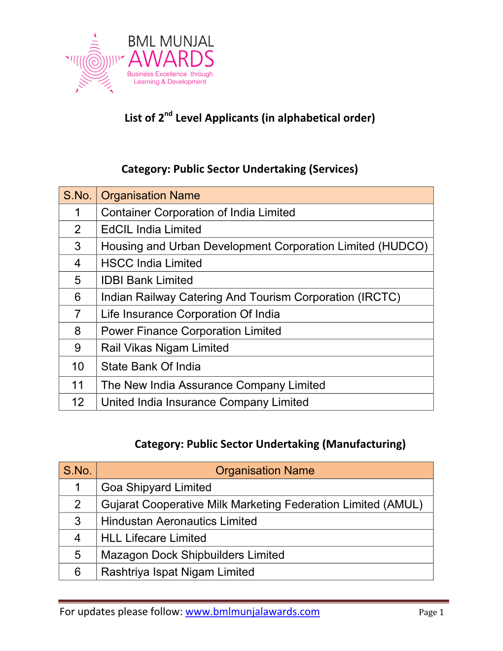 Public Sector Undertaking (Services)