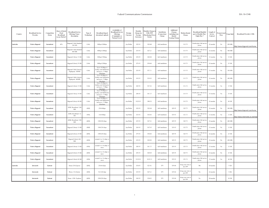 Federal Communications Commission DA 10-1348