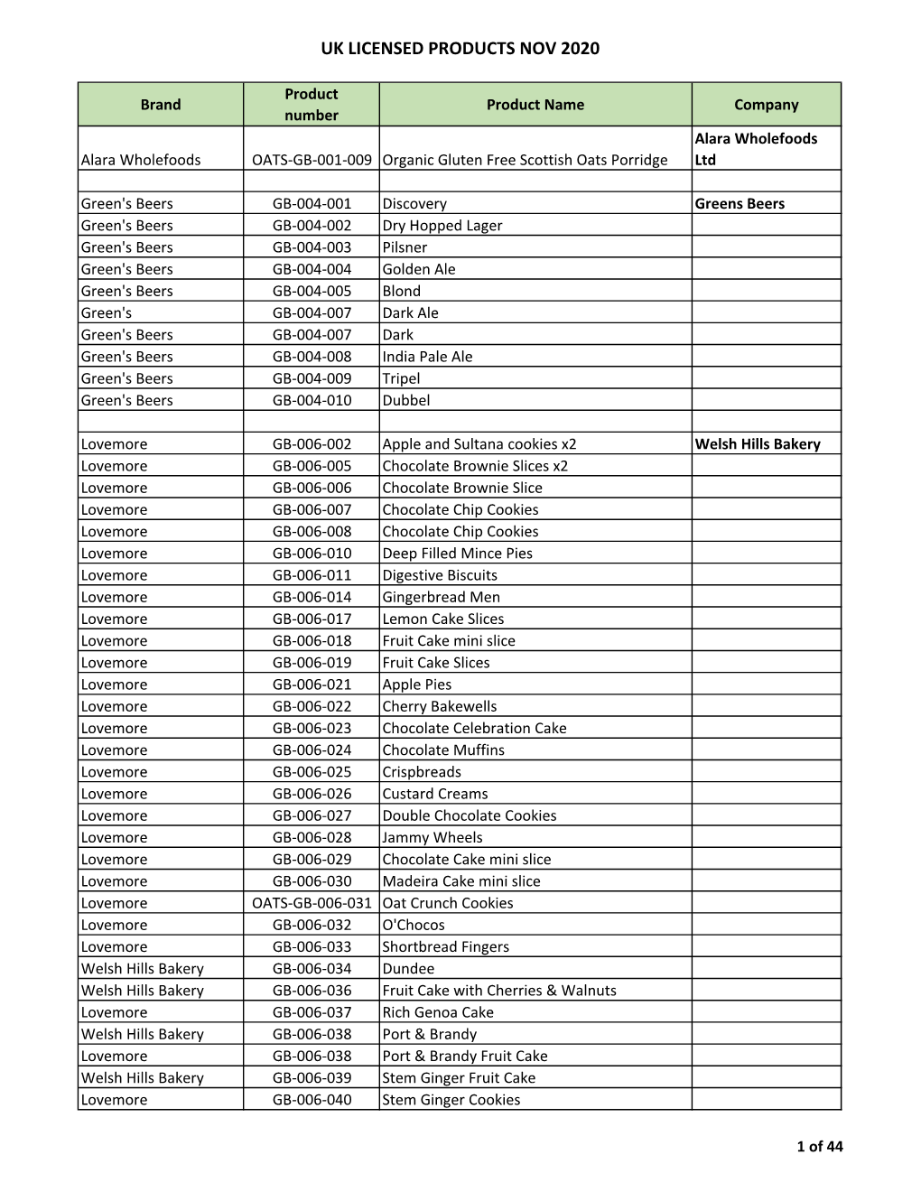 Uk Licensed Products Nov 2020