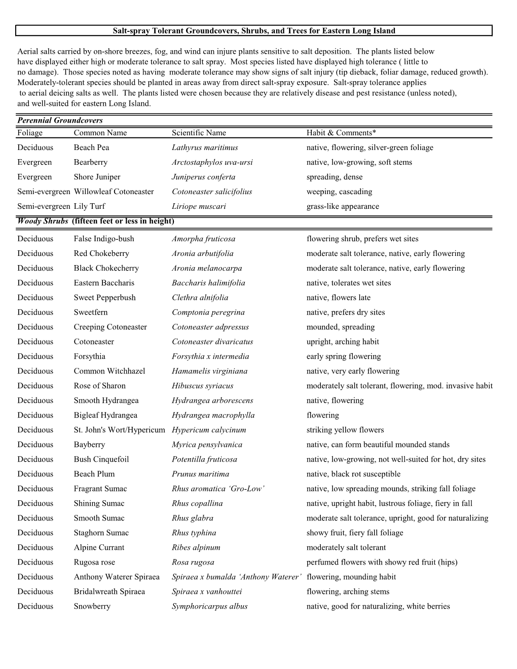 Salt-Spray Tolerant Groundcovers, Shrubs, and Trees for Eastern Long Island