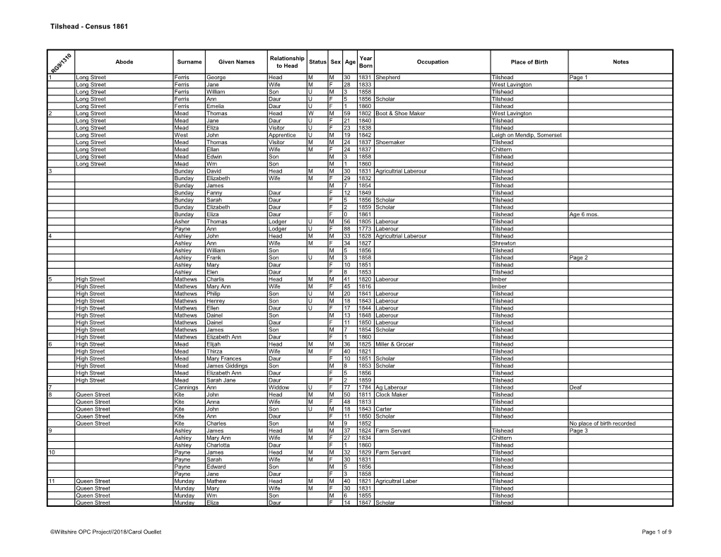 Tilshead - Census 1861