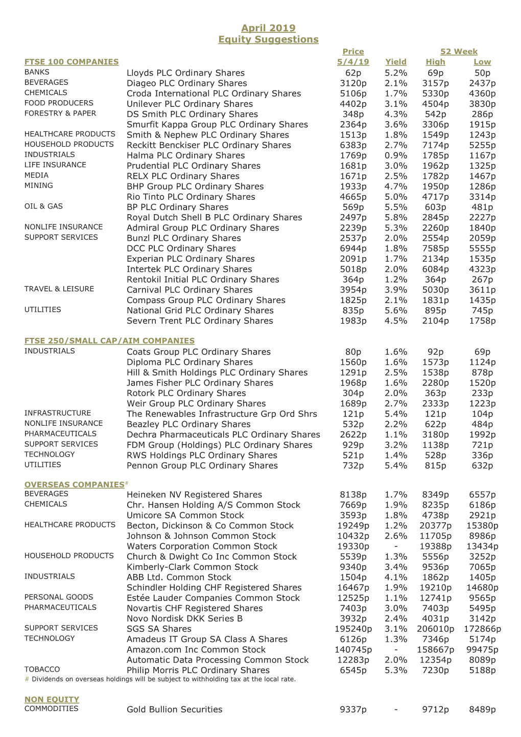 April 2019 Equity Suggestions