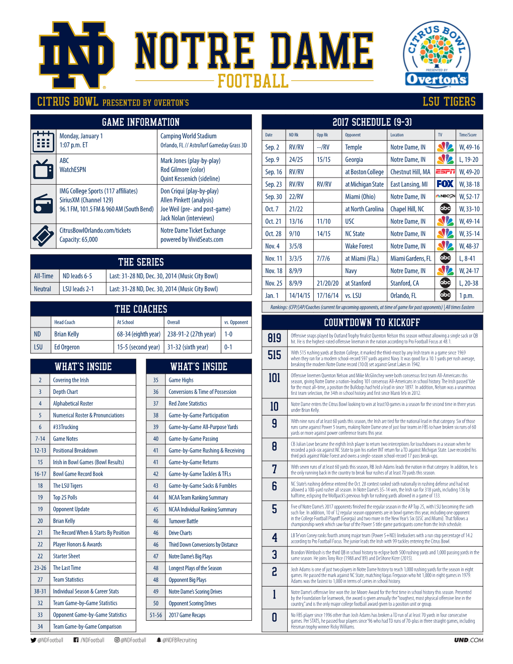 LSU TIGERS GAME INFORMATION 2017 SCHEDULE (9-3) Monday, January 1 Camping World Stadium Date ND Rk Opp Rk Opponent Location TV Time/Score 1:07 P.M