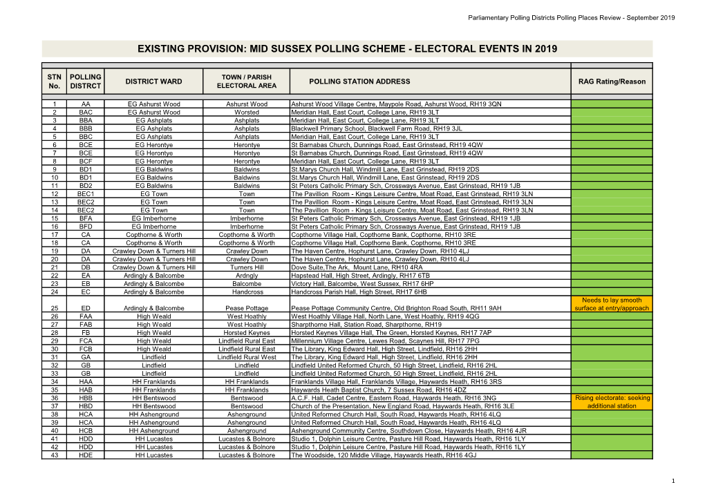 Mid Sussex Polling Scheme - Electoral Events in 2019