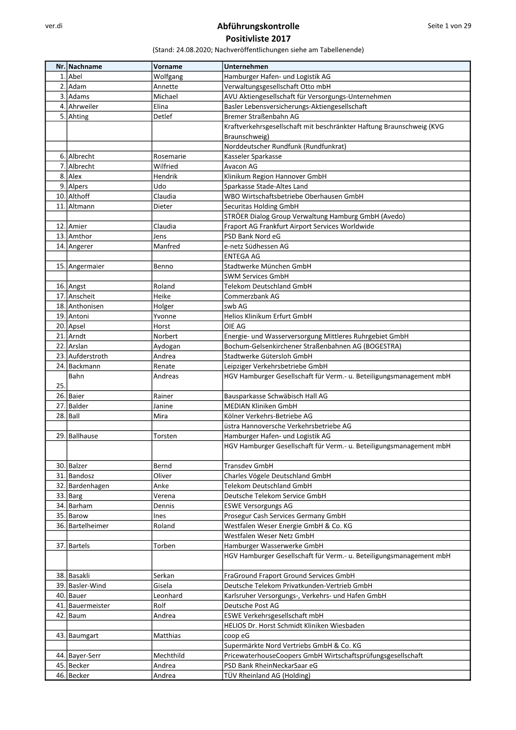 Abführungskontrolle Positivliste 2017