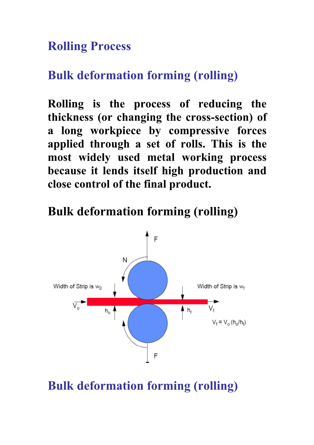 Rolling Process Bulk Deformation Forming