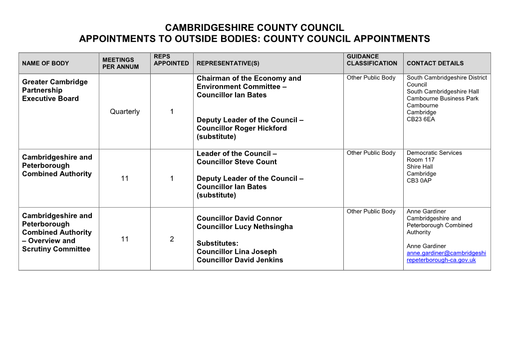 Appointments to Outside Organisations