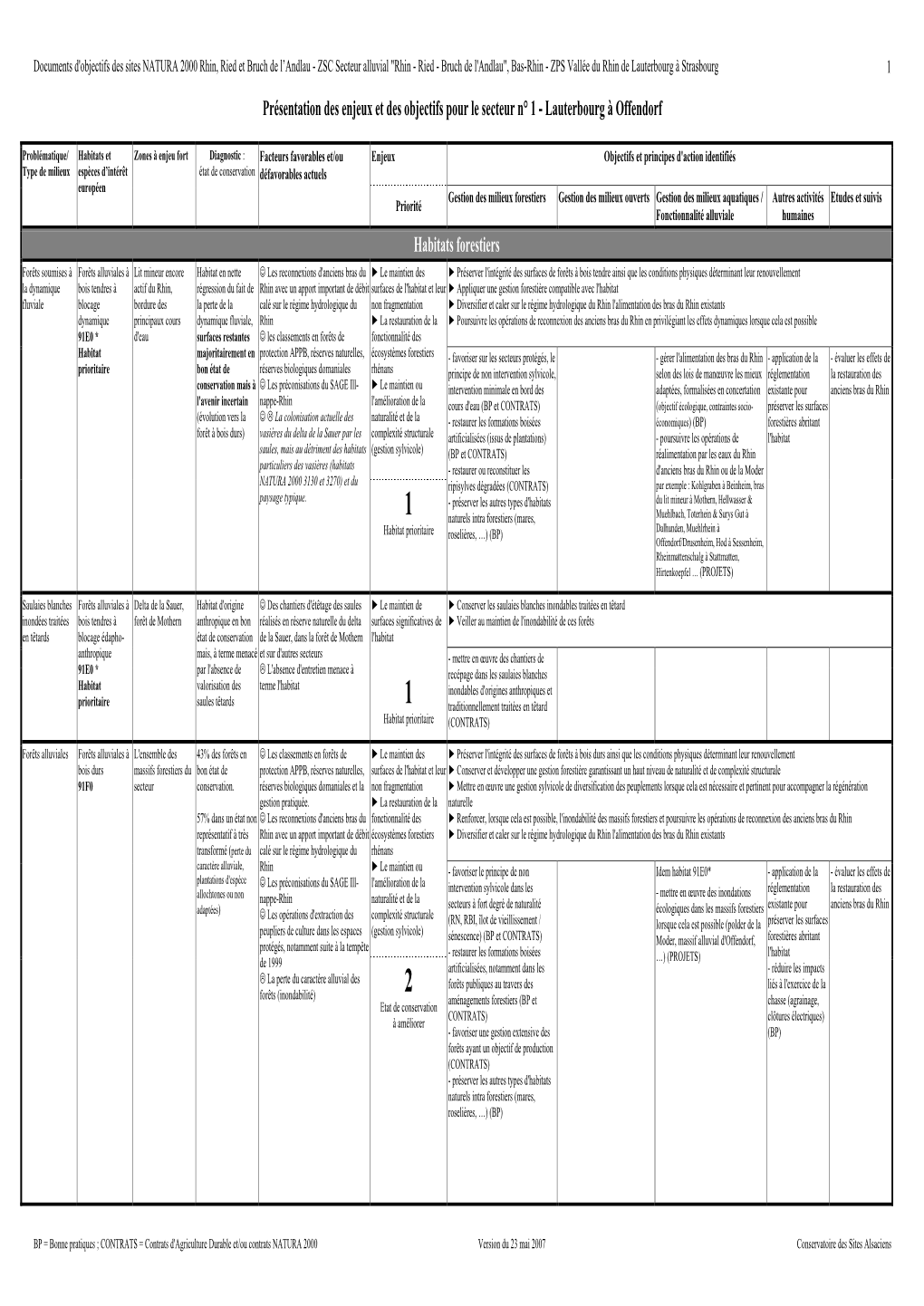 Présentation Des Enjeux Et Des Objectifs Pour Le Secteur N° 1 - Lauterbourg À Offendorf