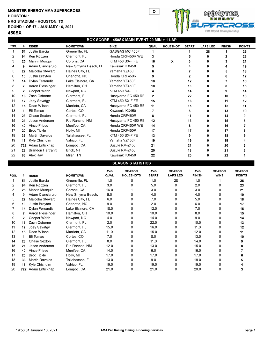 450Sx Box Score - 450Sx Main Event 20 Min + 1 Lap