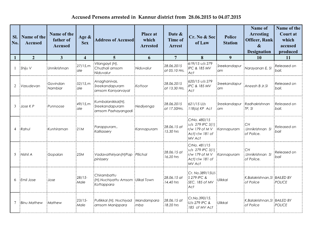 Accused Persons Arrested in Kannur District from 28.06.2015 to 04.07.2015
