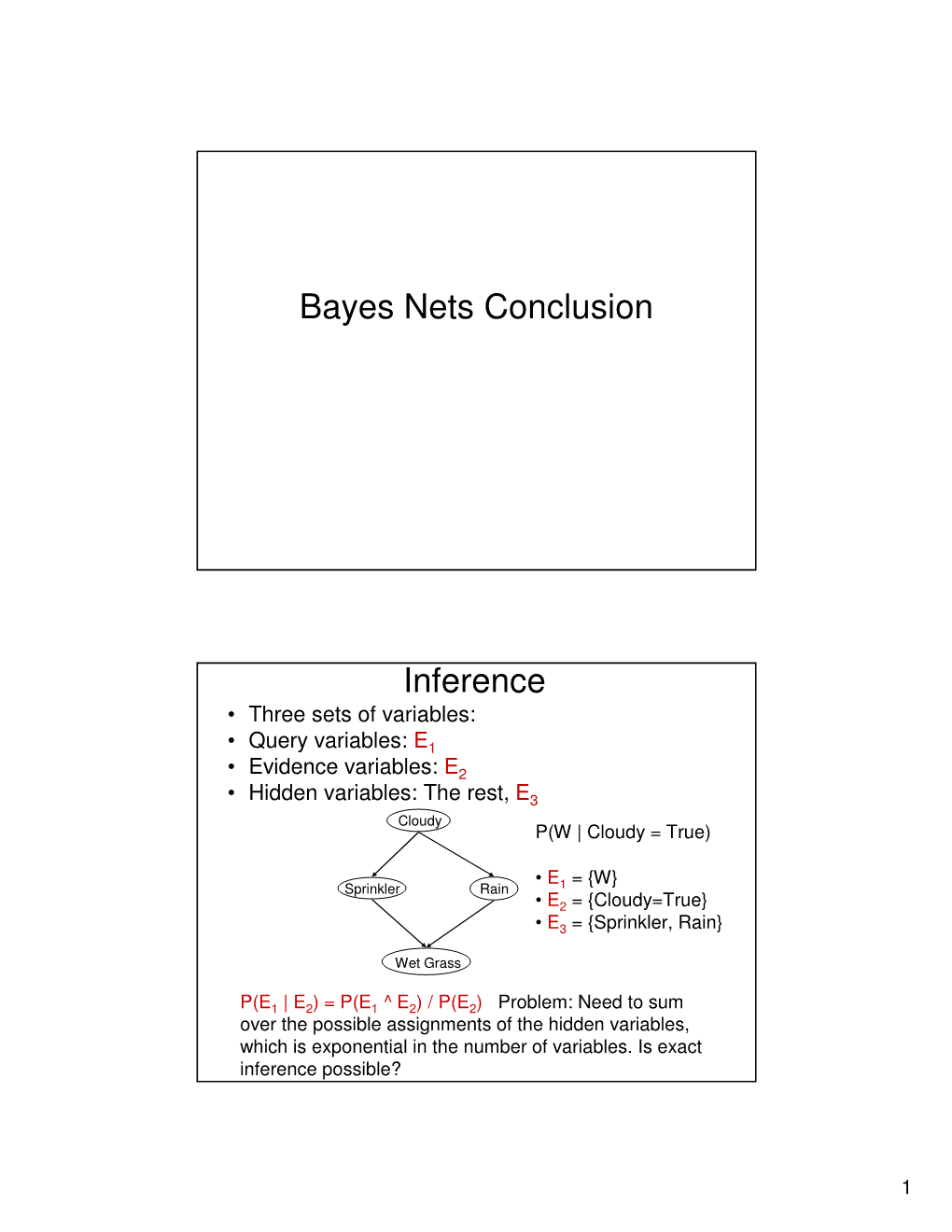 Bayes Nets Conclusion Inference