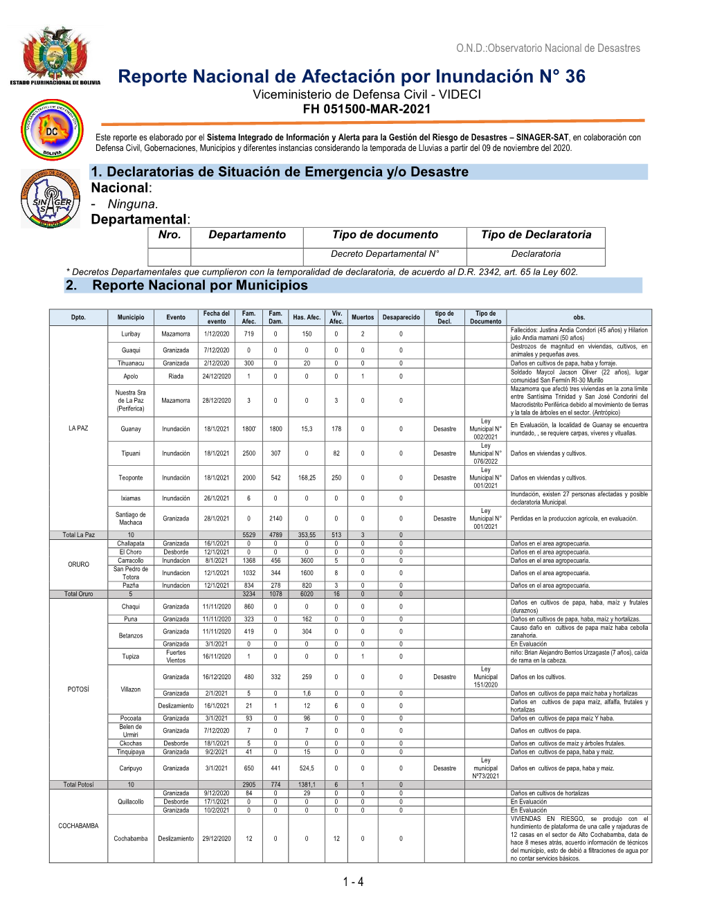 Reporte Nacional De Afectación Por Inundación N° 36 Viceministerio De Defensa Civil - VIDECI FH 051500-MAR-2021