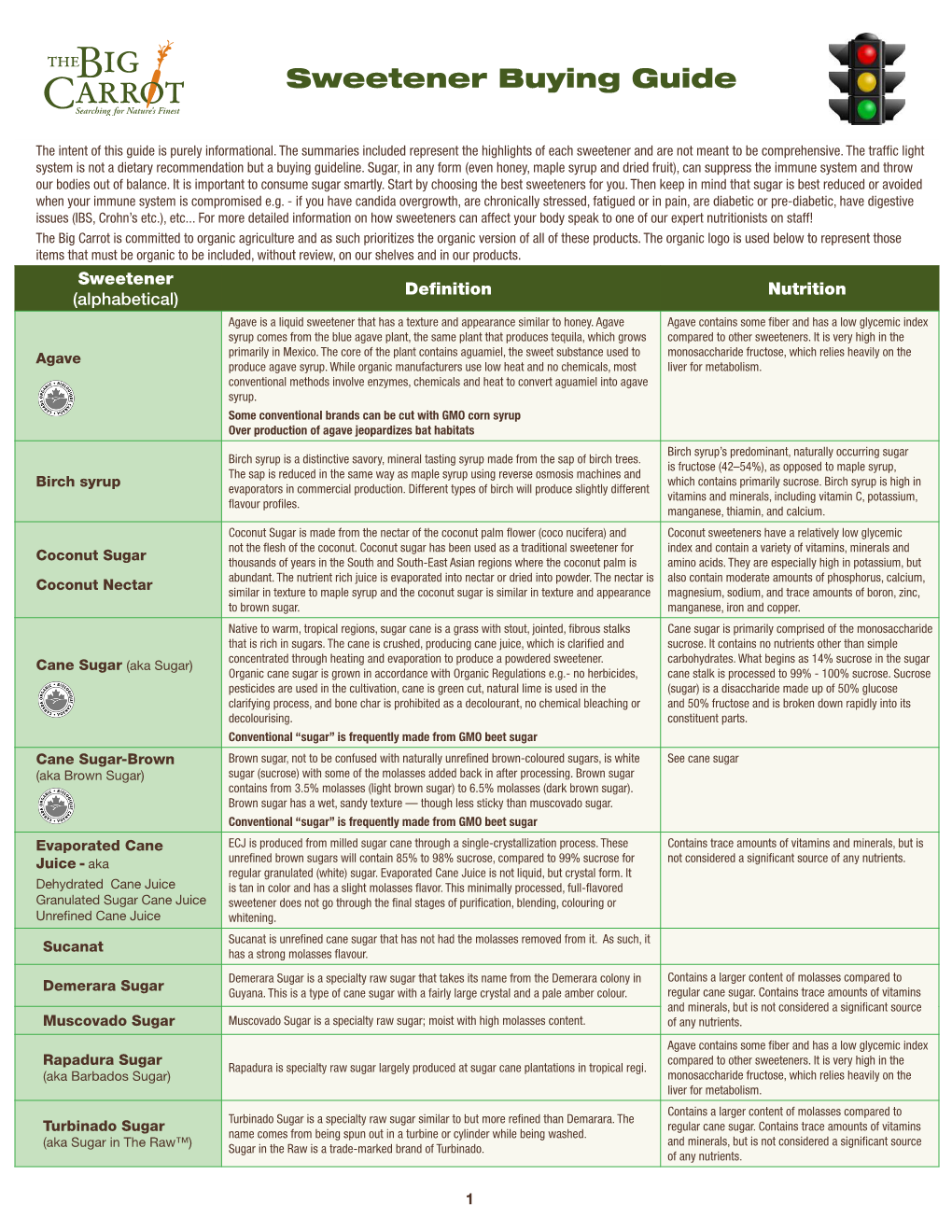 Sweetener Buying Guide