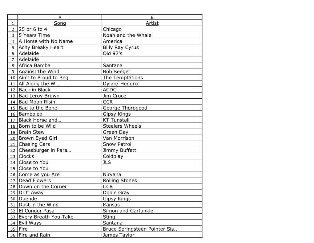 Song Artist 25 Or 6 to 4 Chicago 5 Years Time Noah and the Whale A
