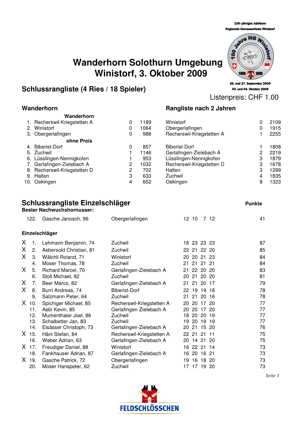 Wanderhorn Solothurn Umgebung