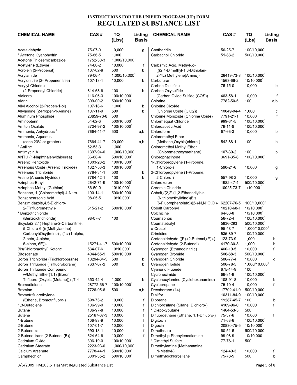 Regulated Substance List