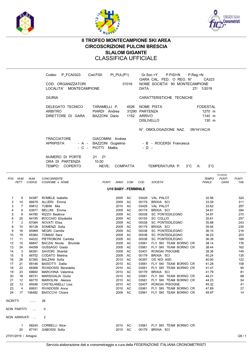 Ii Trofeo Montecampione Ski Area Circoscrizione Pulcini Brescia Slalom Gigante Classifica Ufficiale