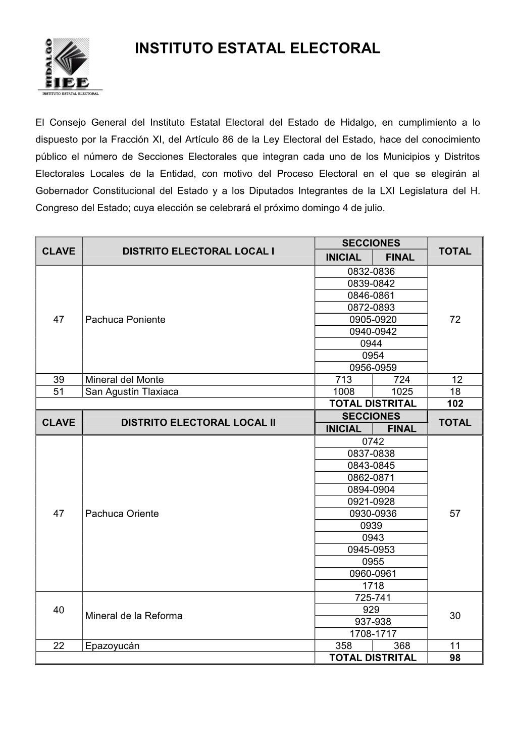 Secciones Electorales Que Integran Cada Uno De Los Municipios Y