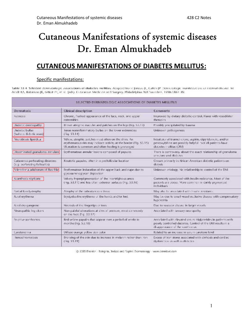 Cutaneous Manifestations of Systemic Diseases 428 C2 Notes Dr