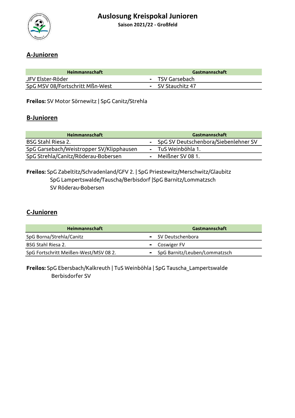 Auslosung Kreispokal Junioren Saison 2021/22 - Großfeld
