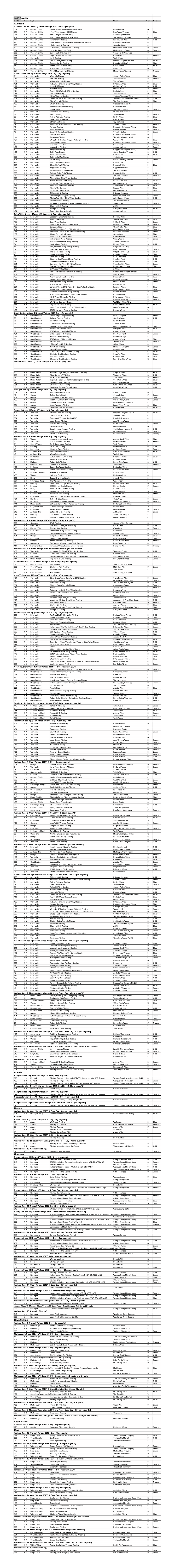 Circ Resultsbook Revised