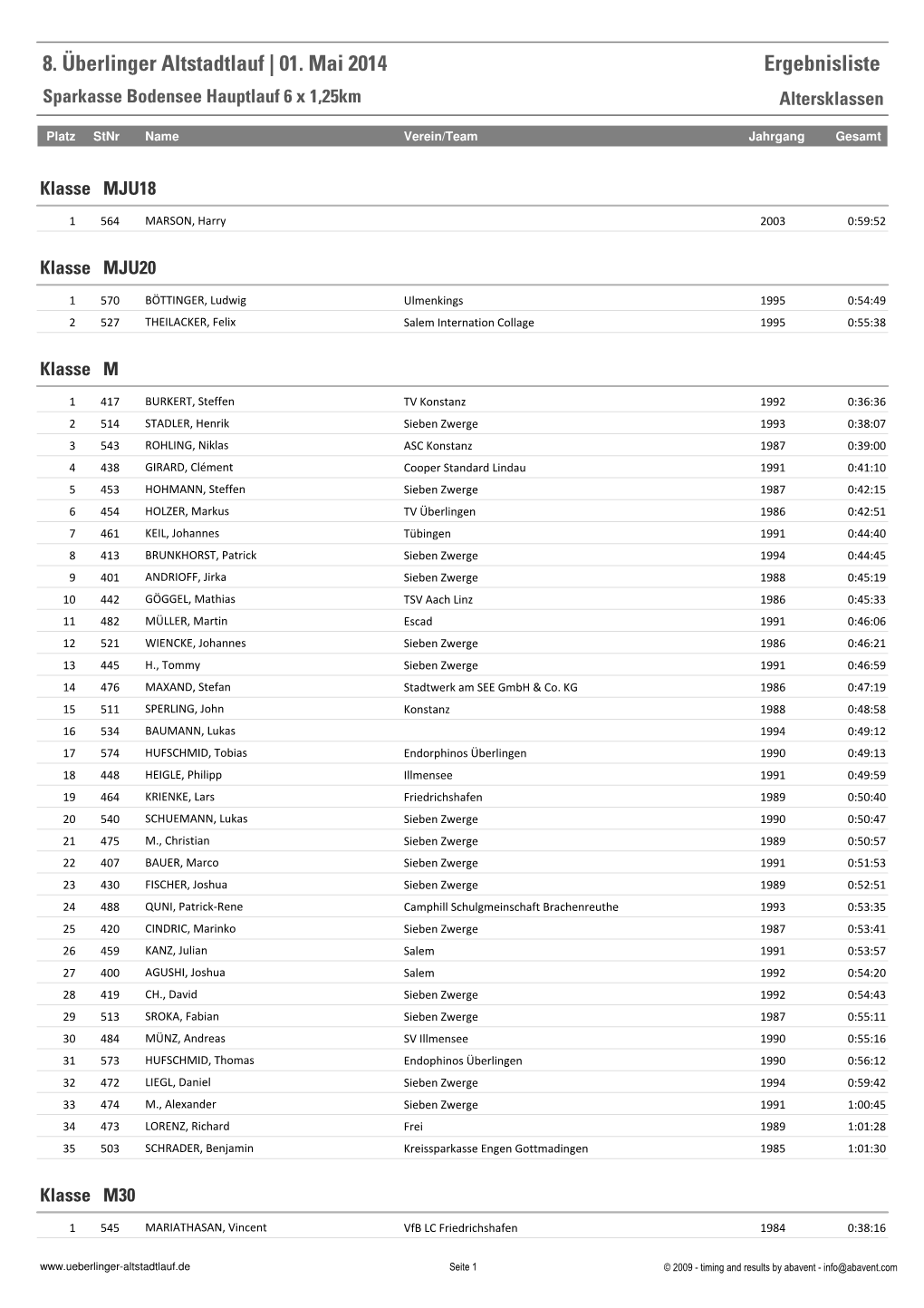 8. Überlinger Altstadtlauf | 01. Mai 2014 Ergebnisliste Sparkasse Bodensee Hauptlauf 6 X 1,25Km Altersklassen