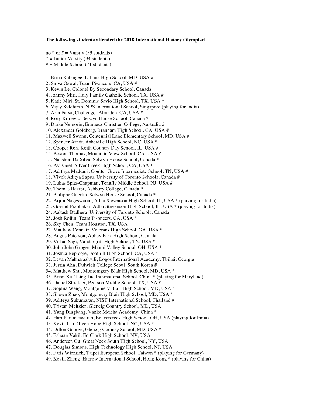 The Following Students Attended the 2018 International History Olympiad