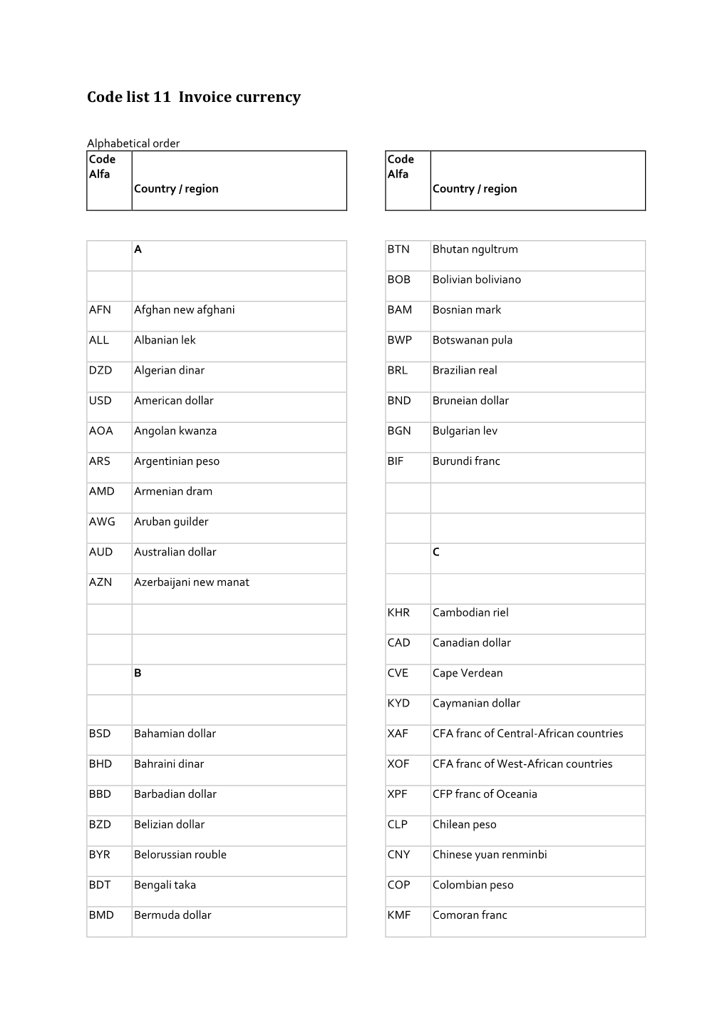 Code List 11 Invoice Currency