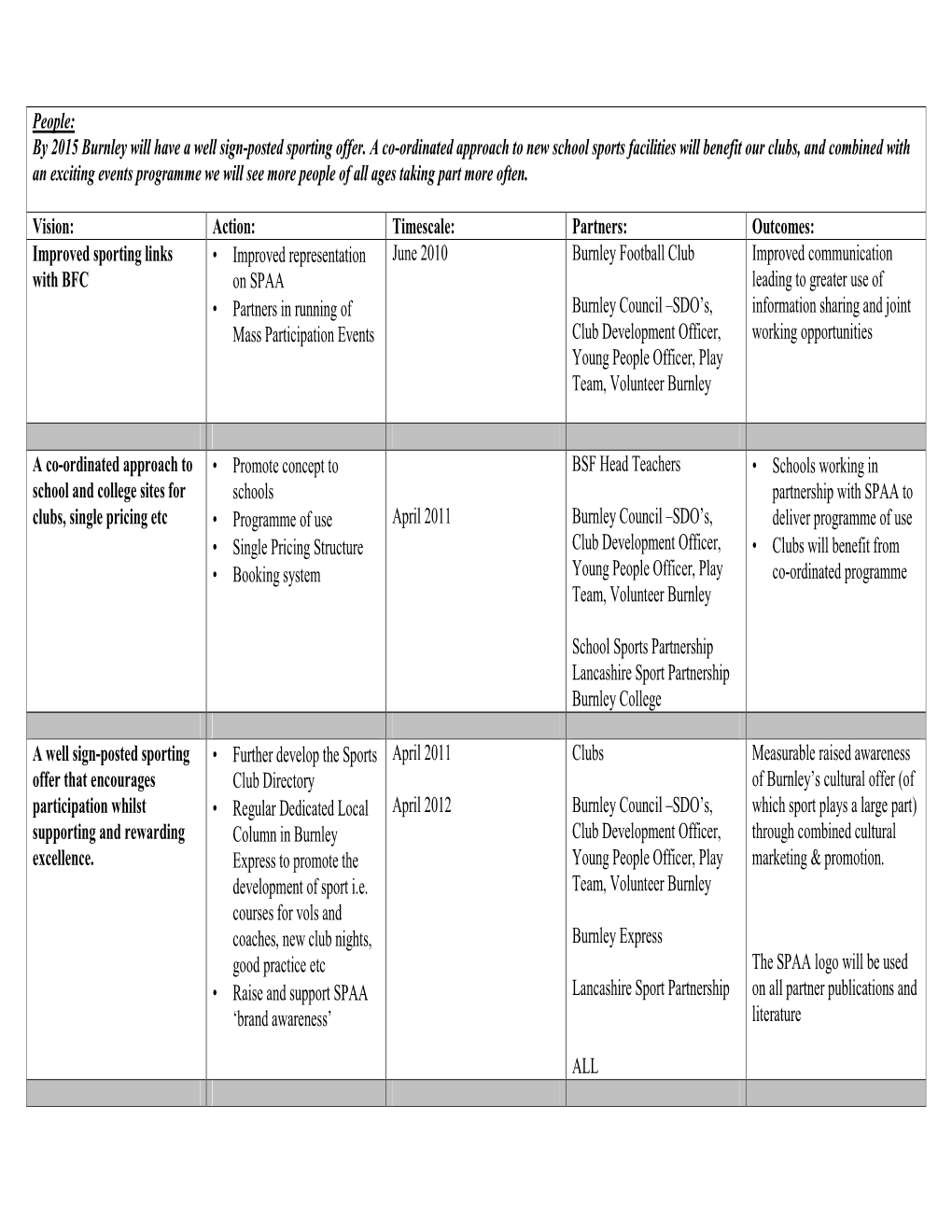 Item 11 Appx Sport and Physical Strategy Draft Objectives Plan 2