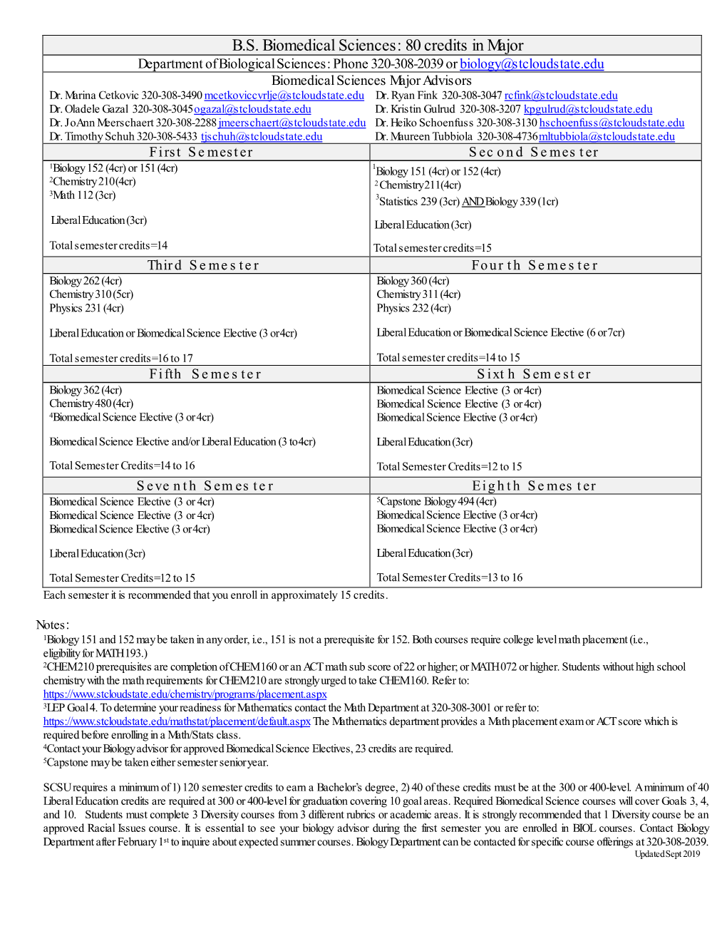 Biomedical Sciences: 80 Credits in Major Department of Biological Sciences: Phone 320-308-2039 Or Biology@Stcloudstate.Edu Biomedical Sciences Major Advisors Dr