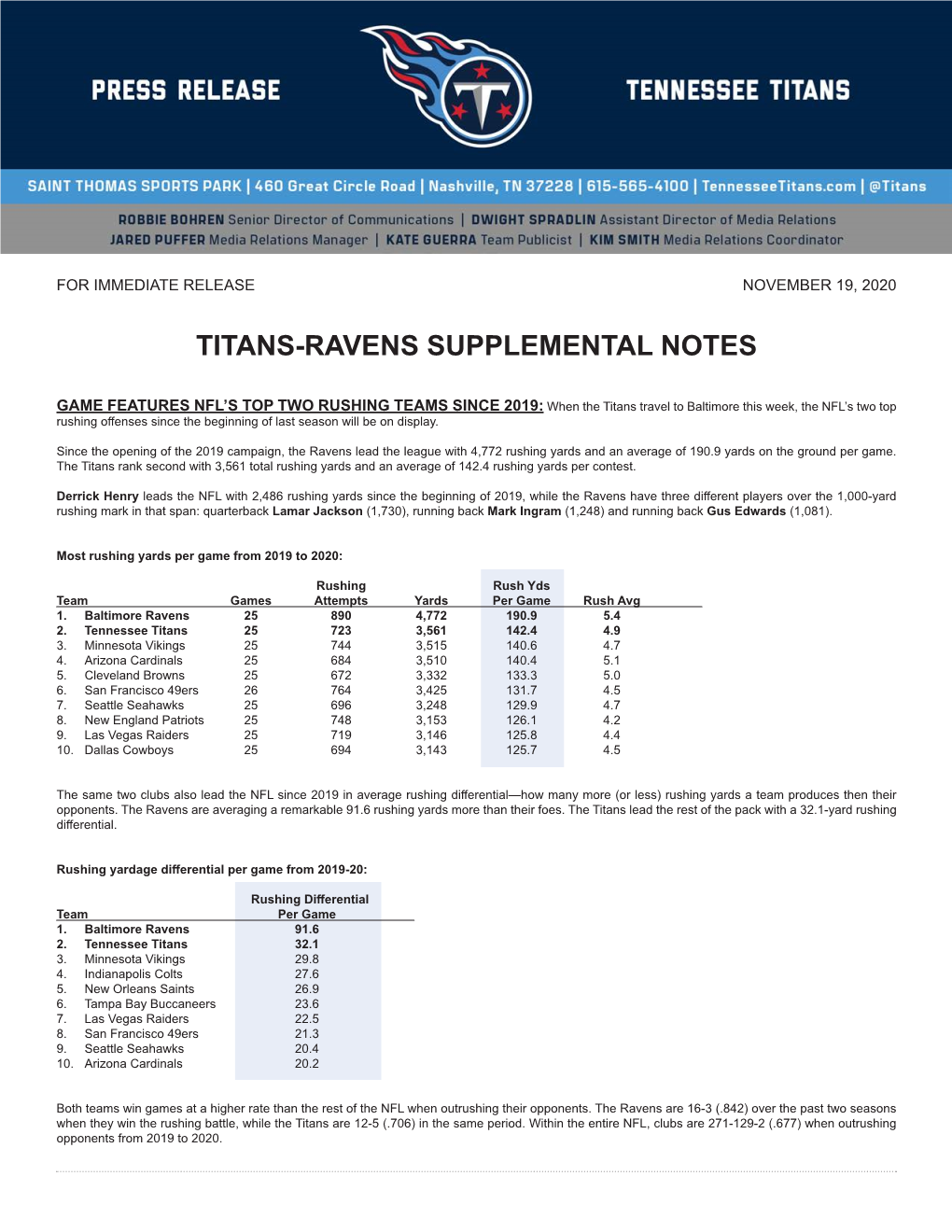 Titans-Ravens Supplemental Notes