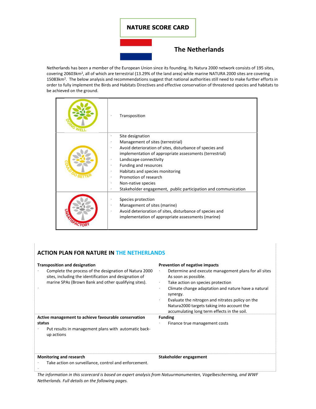 Nature-Scorecard-Netherlands.Pdf