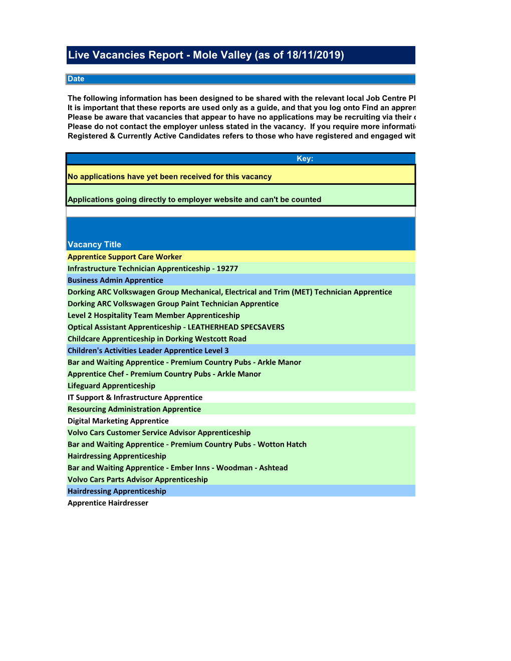 Live Vacancies Report - Mole Valley (As of 18/11/2019)