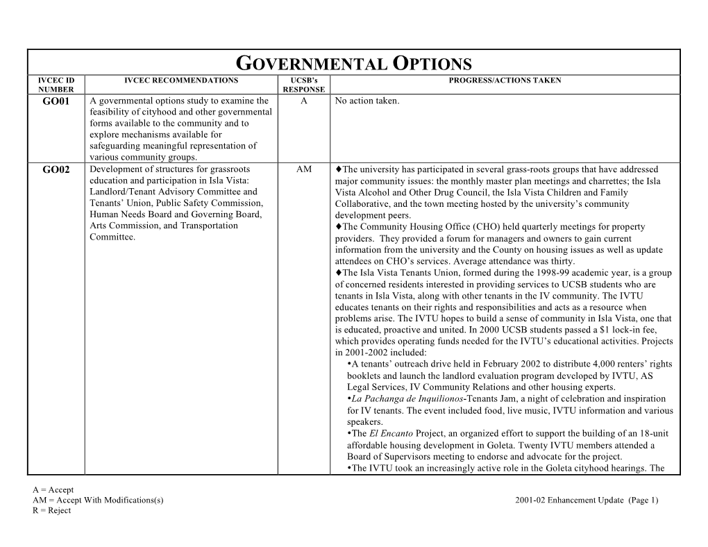 GOVERNMENTAL OPTIONS IVCEC ID IVCEC RECOMMENDATIONS UCSB’S PROGRESS/ACTIONS TAKEN NUMBER RESPONSE GO01 a Governmental Options Study to Examine the a No Action Taken