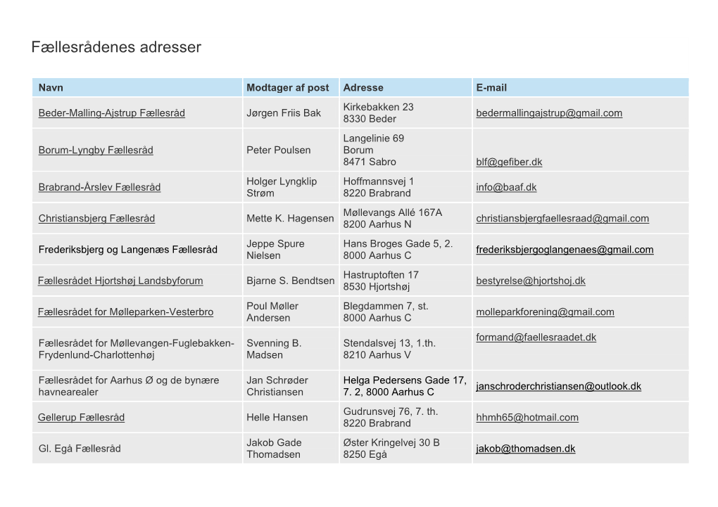 Fællesrådenes Adresser