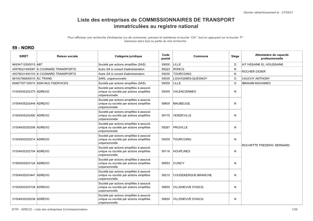 Liste Des Entreprises De COMMISSIONNAIRES DE TRANSPORT Immatriculées Au Registre National