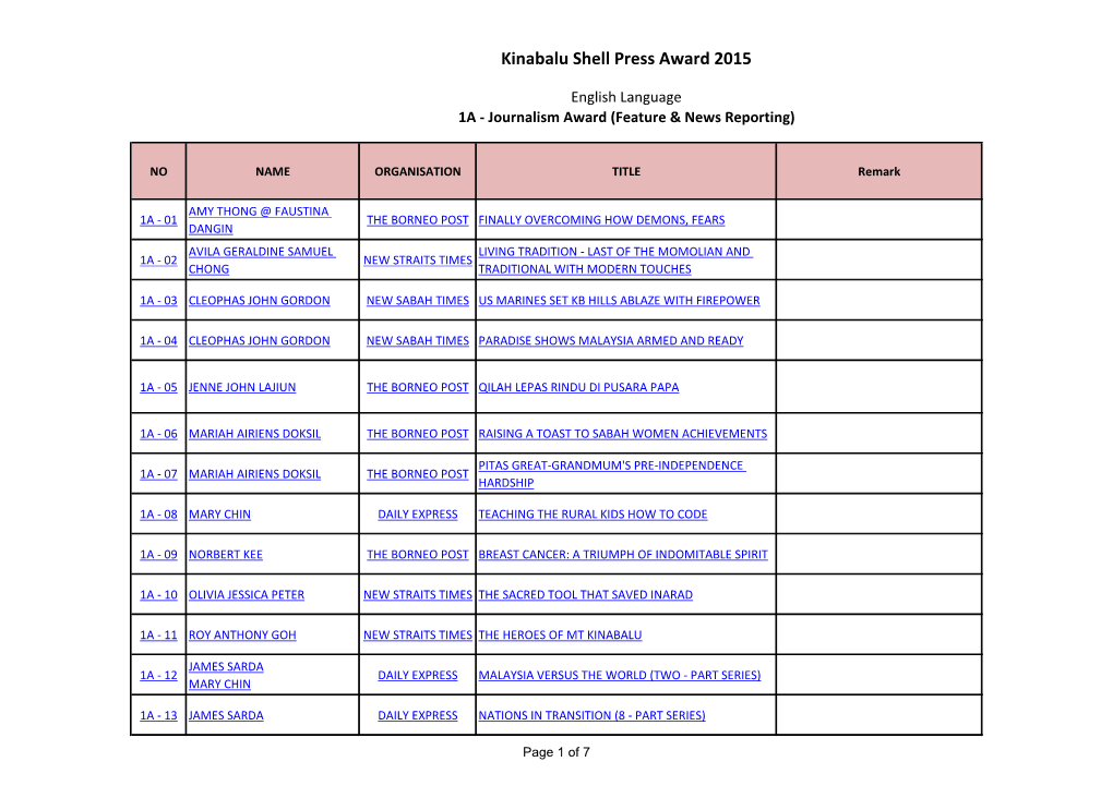 Kinabalu Shell Press Award 2015