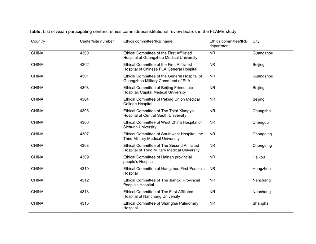 List of Asian Participating Centers, Ethics Committees/Institutional Review Boards in the FLAME Study