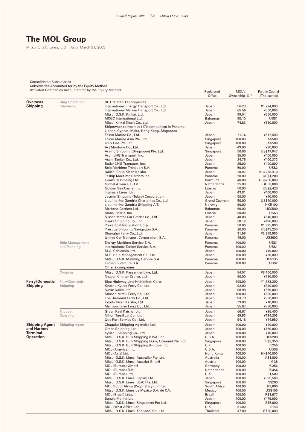 The MOL Group Mitsui O.S.K