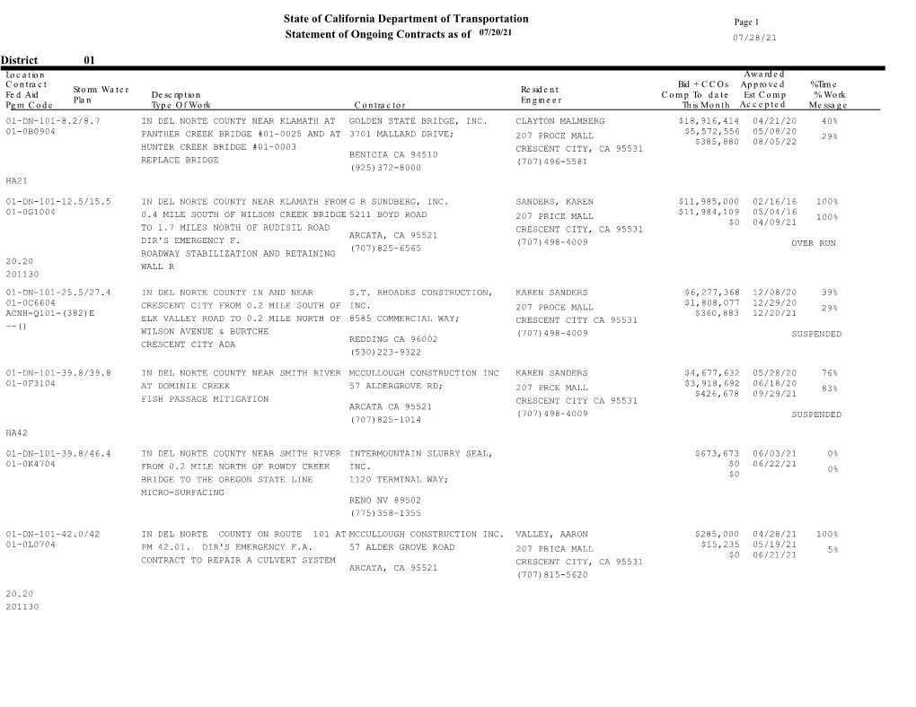 Ongoing Contracts As of July 2021