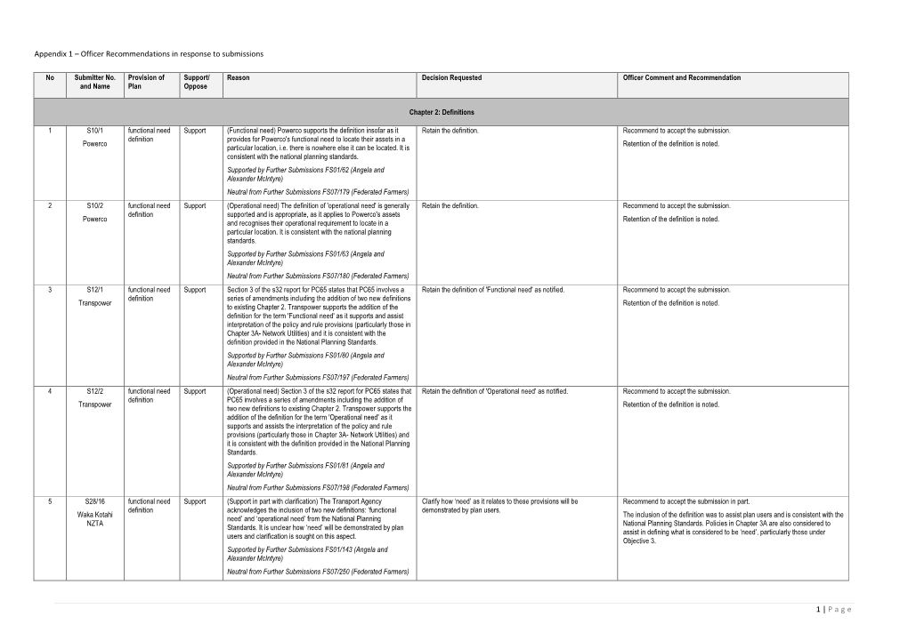 Officer Recommendations in Response to Submissions