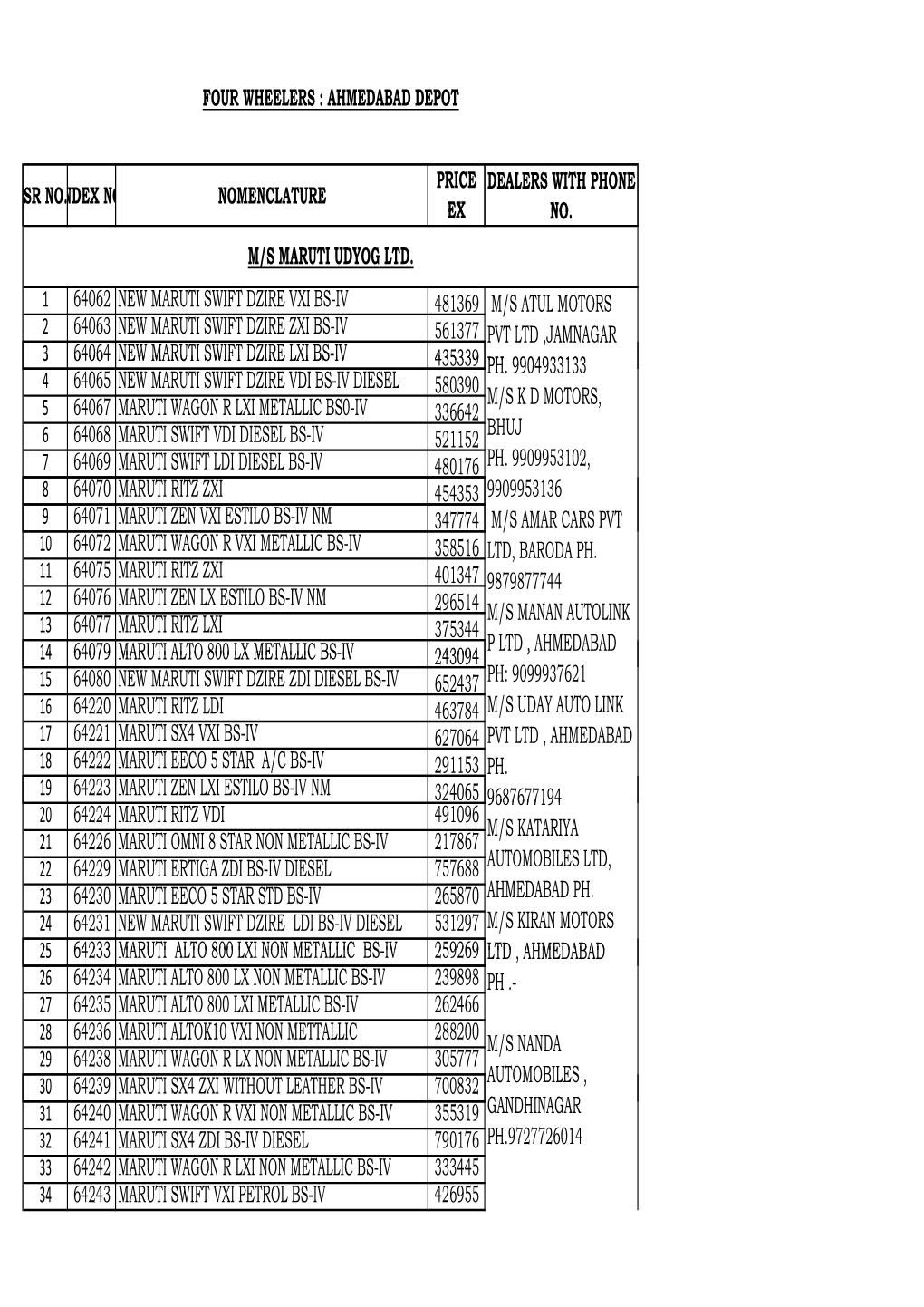 Car Price Ahmedabad Depot-211014