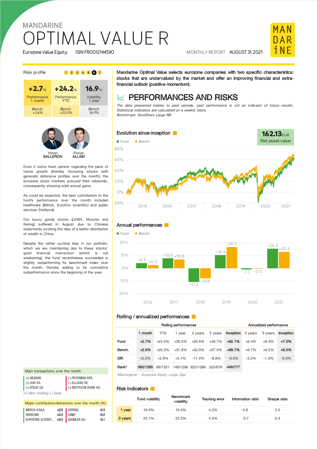 OPTIMAL VALUE R Eurozone Value Equity ISIN FR0012144590 MONTHLY REPORT AUGUST 31, 2021