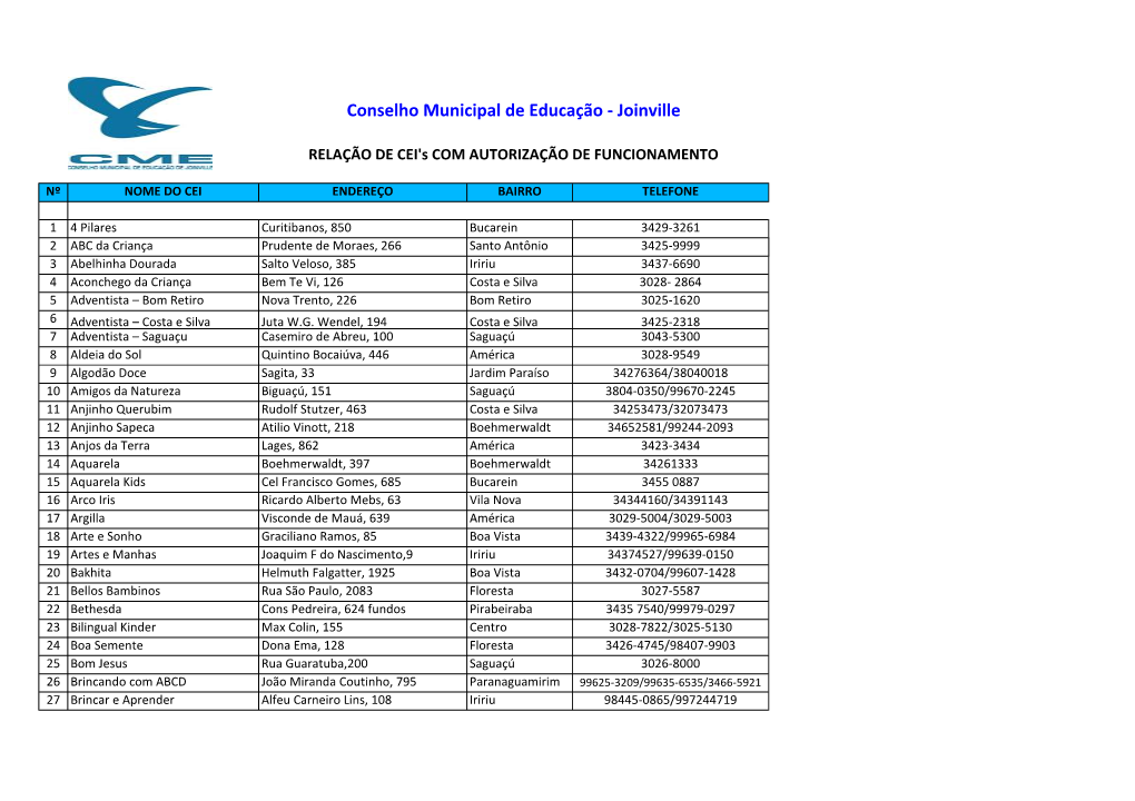 Conselho Municipal De Educação - Joinville