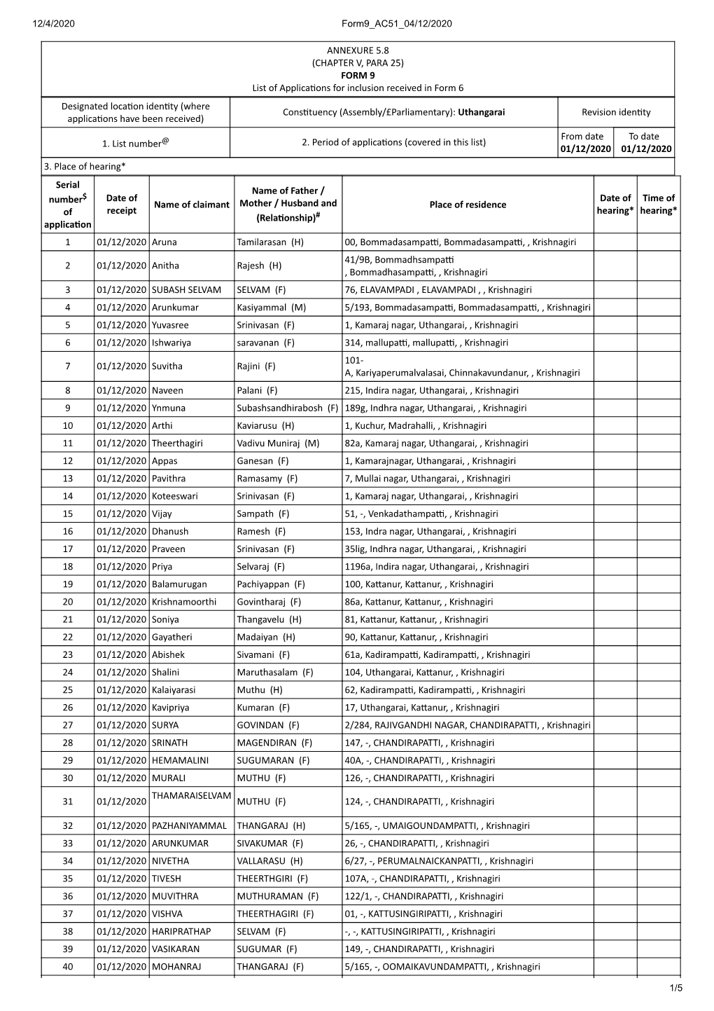 ANNEXURE 5.8 (CHAPTER V, PARA 25) FORM 9 List of Applica Ons For