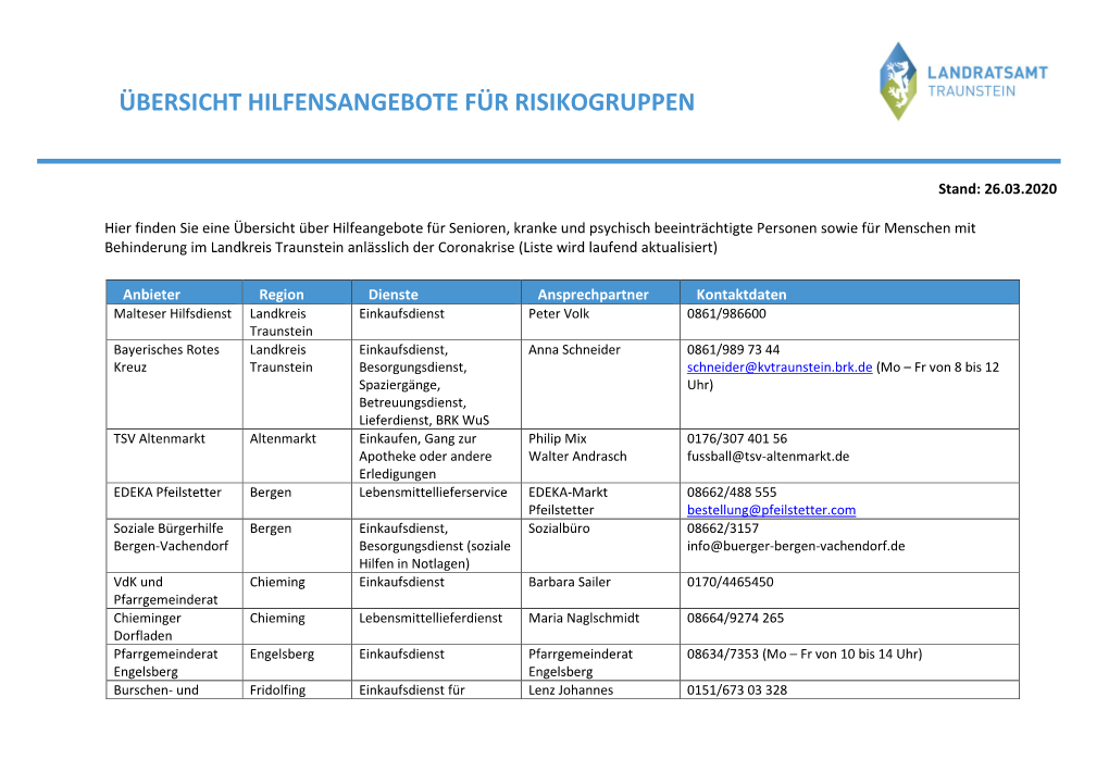 Übersicht Hilfensangebote Für Risikogruppen