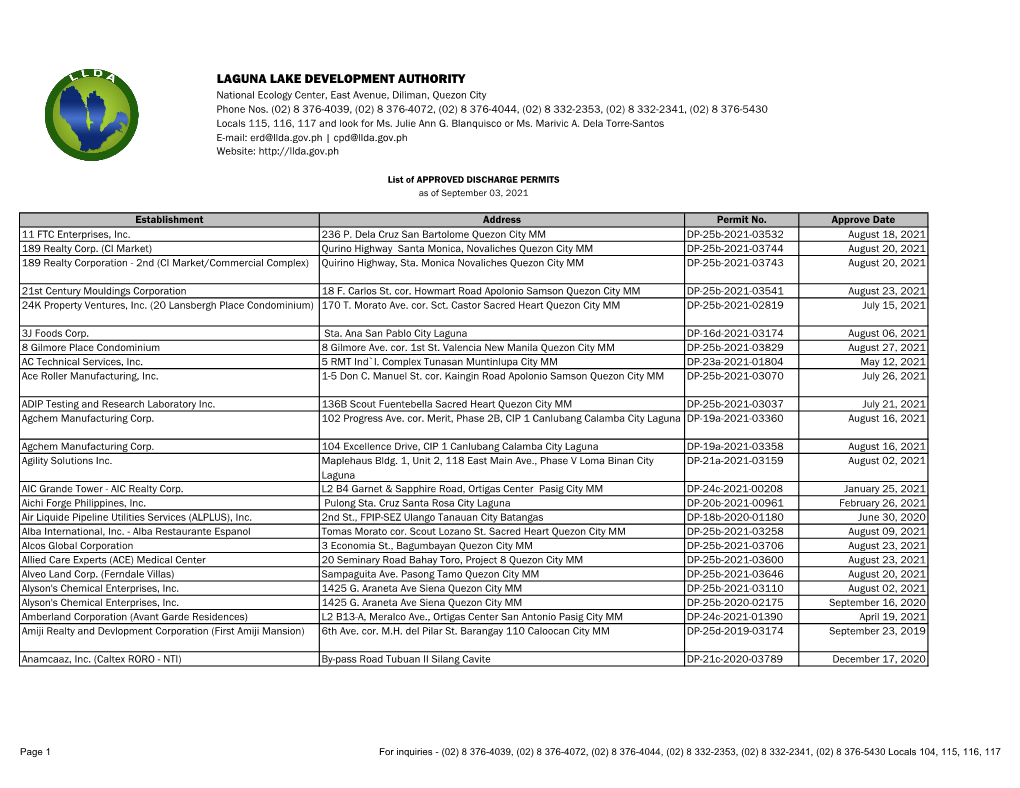 LAGUNA LAKE DEVELOPMENT AUTHORITY National Ecology Center, East Avenue, Diliman, Quezon City Phone Nos