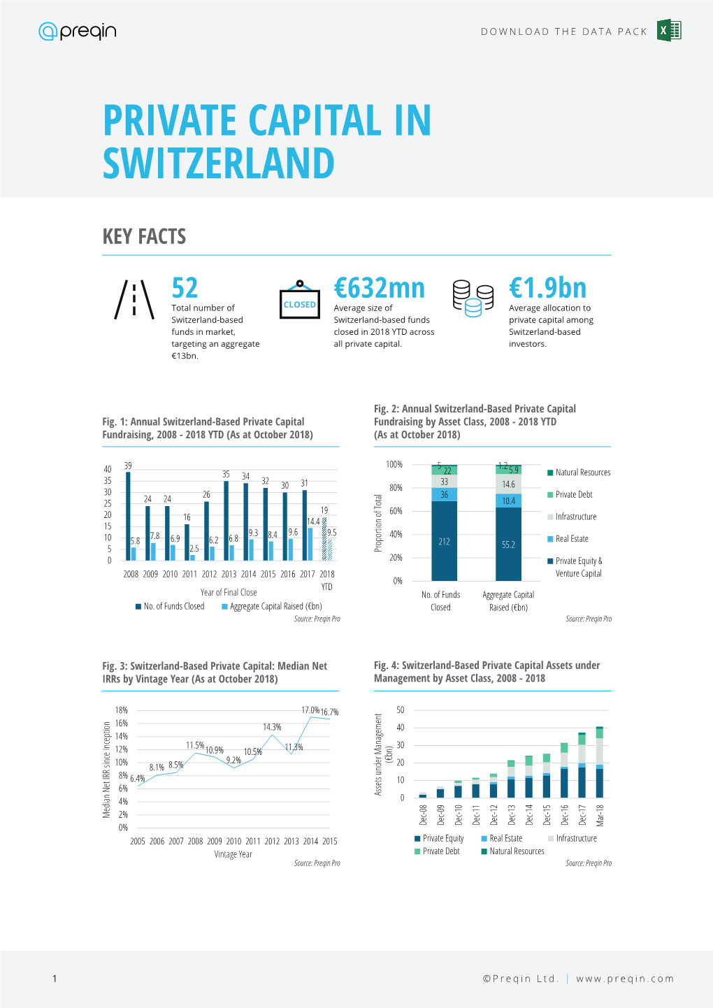 Private Capital in Switzerland